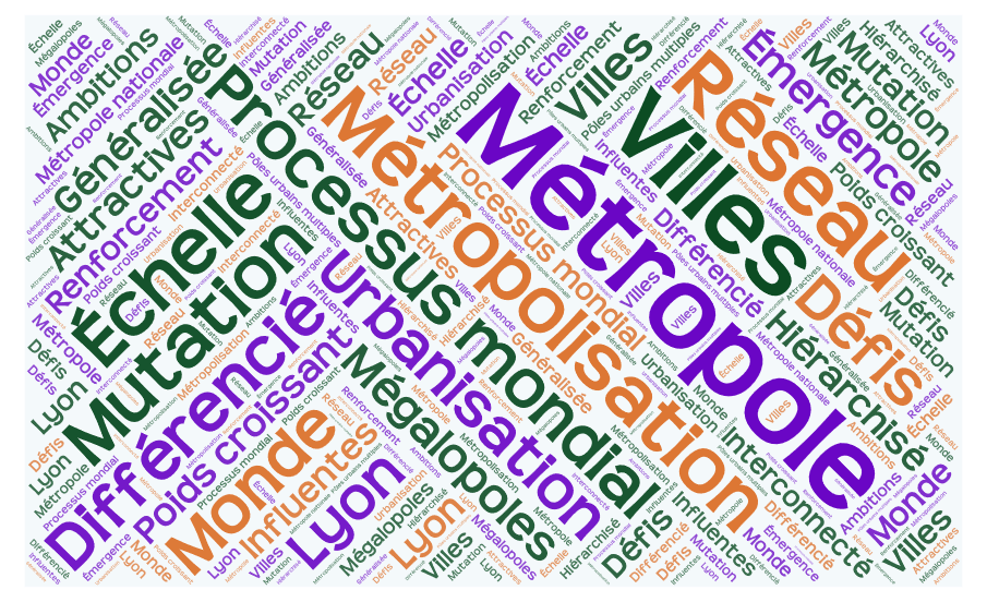 La Metropolisation Un Processus Differencie 1ere La Métropolisation Un Processus Mondial Différencié Stmg - Communauté MCMS