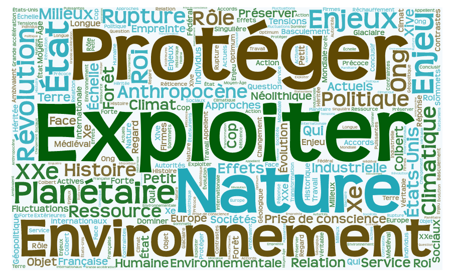 Les états-unis Et La Question Environnementale Dissertation